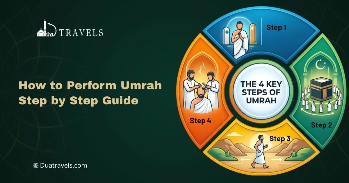 How to Perform Umrah Step by Step Guide For USA Pilgrims